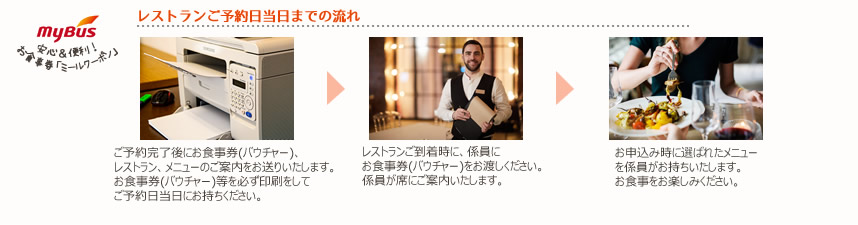 マイバス公式サイト簡単チェックインツアー参加当日の流れ